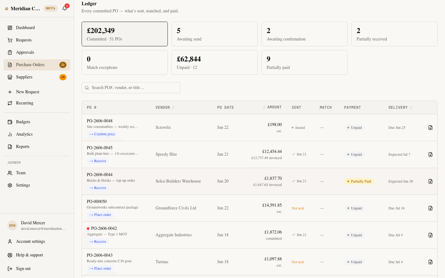 The Purchase Orders worklist in SpendCue, showing orders to place, confirm, receive and pay, with a committed-spend ledger.