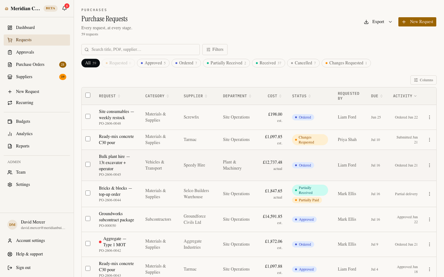 The Requests list in SpendCue, with status, supplier, department, cost and approval columns, filterable by stage.